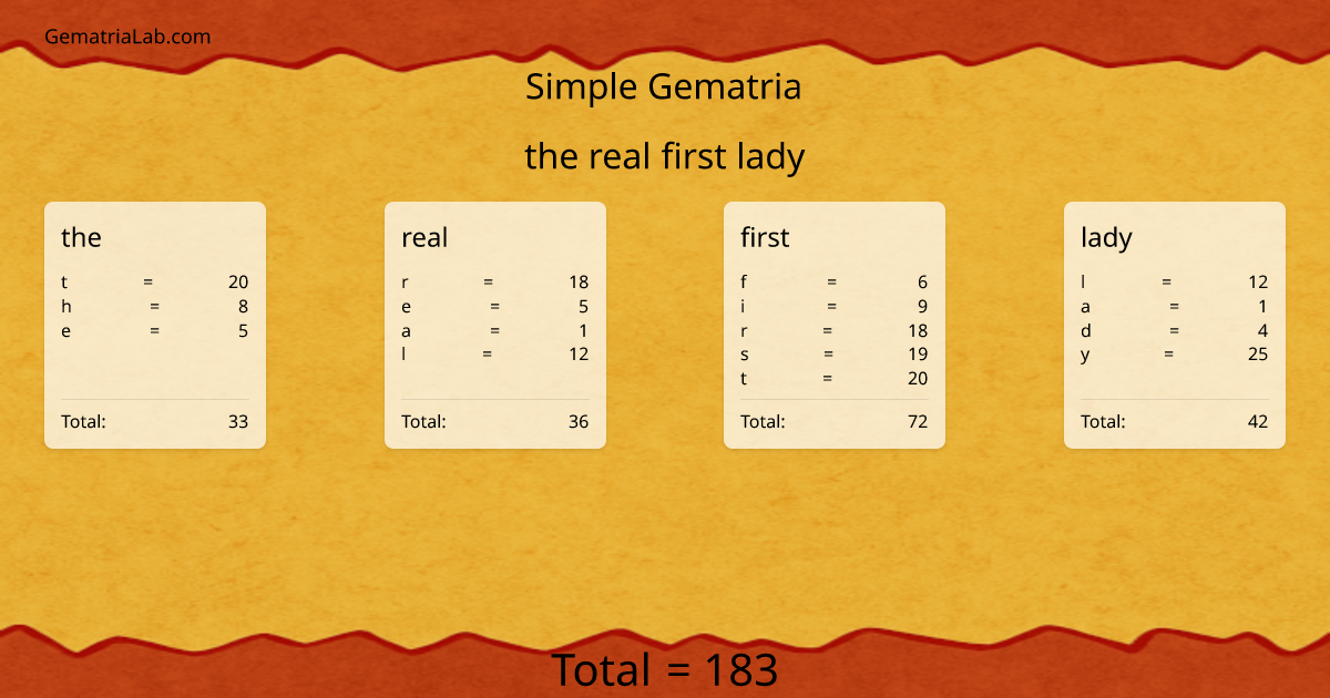 the real first lady in simple Gematria